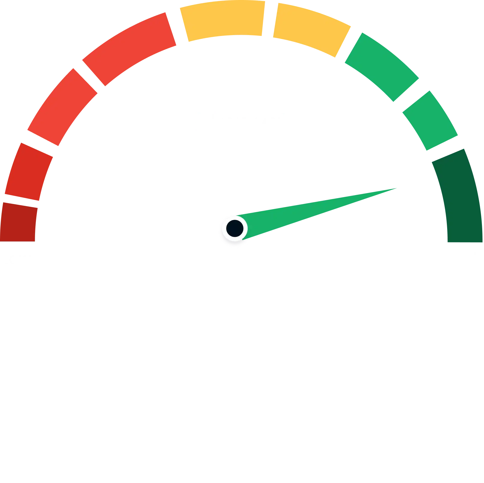 Scalability gauge showing market positioning